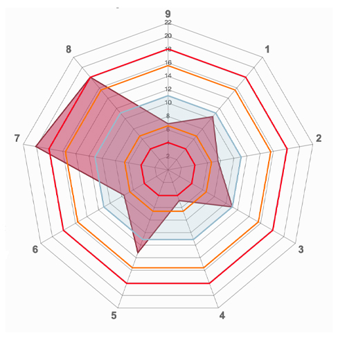 Person profilanalyse – USA
